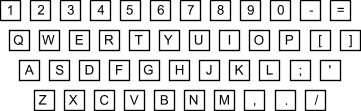 The Qwerty layout